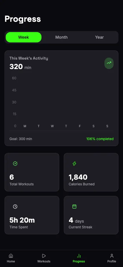 Progress