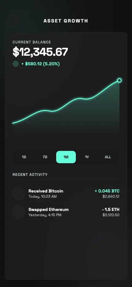 Asset Growth Visualization