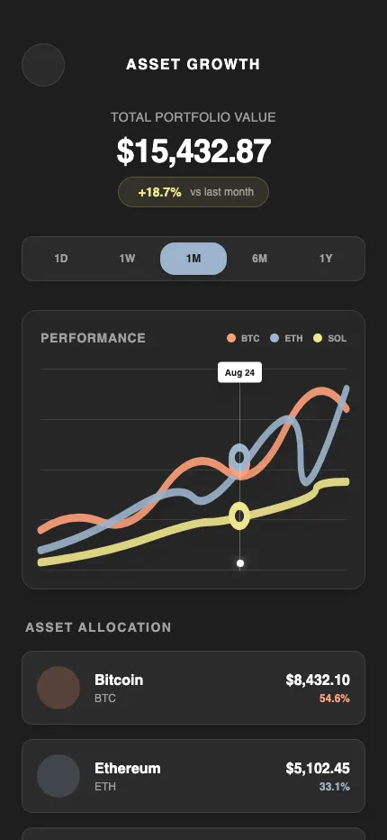 Asset Growth Visualization