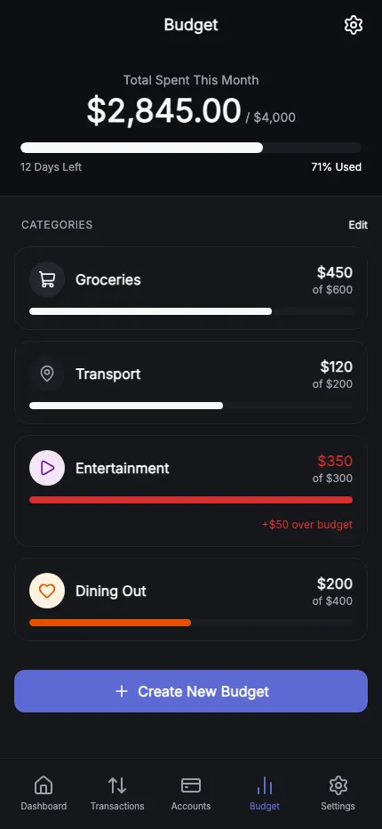 Budget